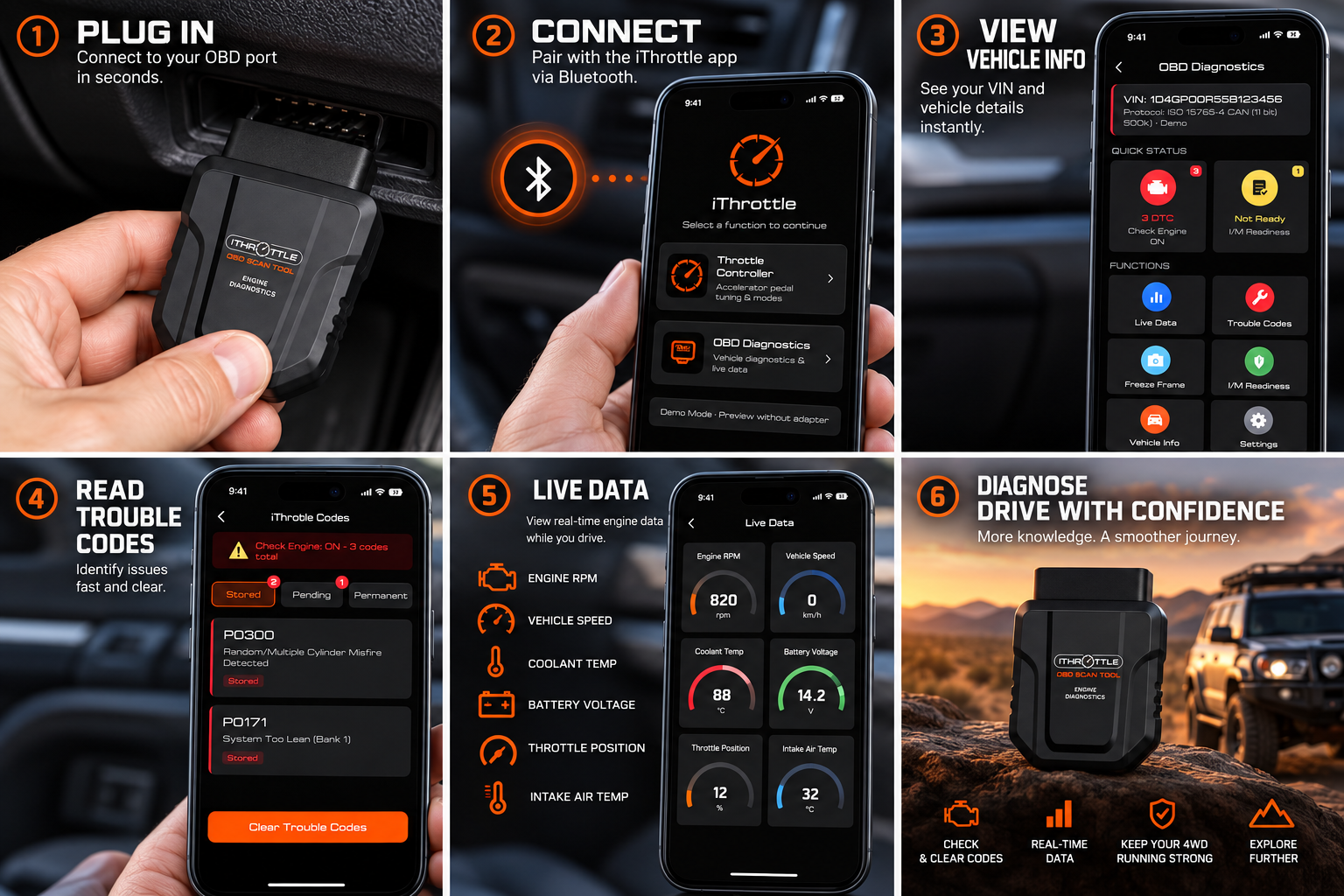 iThrottle OBDII scan tool showing Bluetooth app connection, trouble code scanning, live engine data and vehicle diagnostics for 4WDs.
